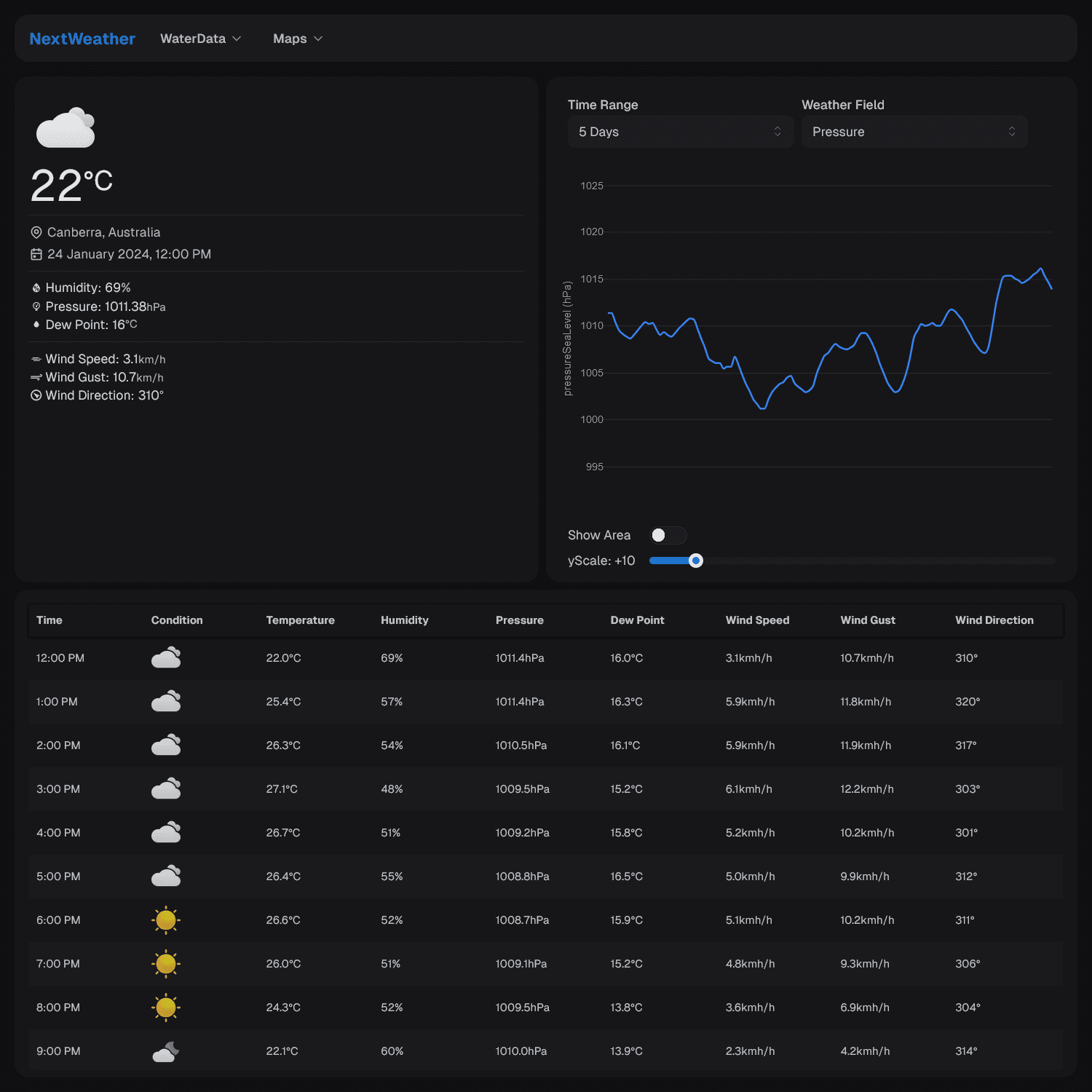 Weather Dashboard